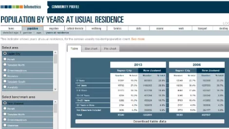 Develop strategic plans with new online Community Profiles